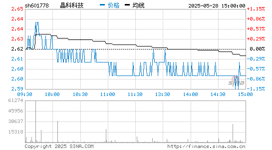 九游娱乐科技 601778